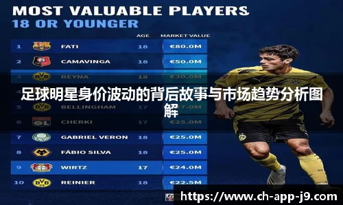 足球明星身价波动的背后故事与市场趋势分析图解